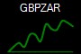 GBPZAR